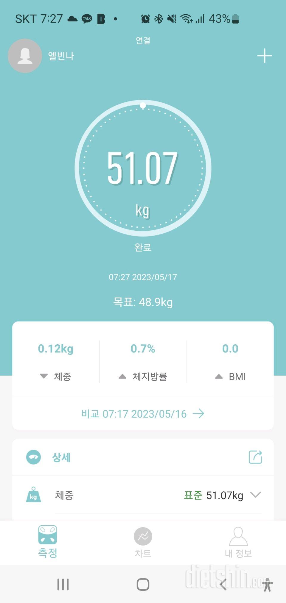 7일 아침 몸무게 재기9일차 성공!