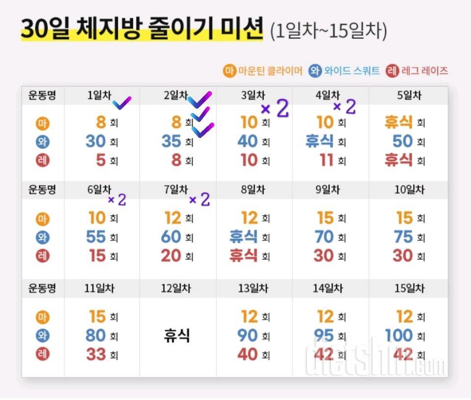 30일 체지방 줄이기7일차 성공!