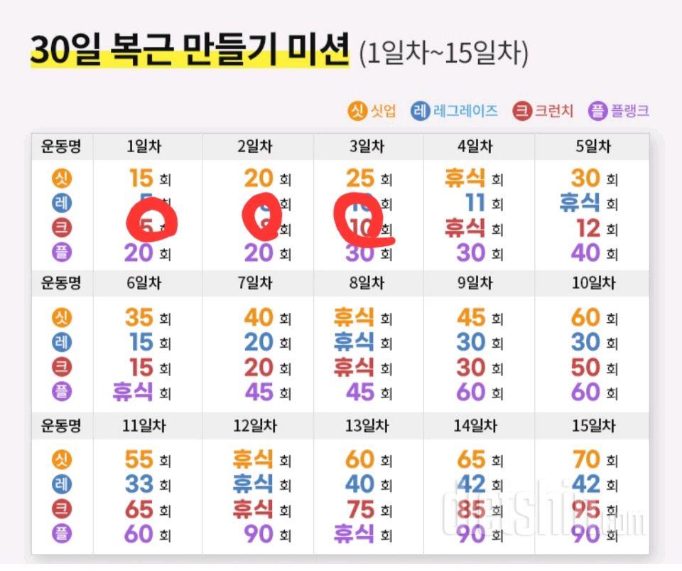 30일 복근 만들기3일차 성공!