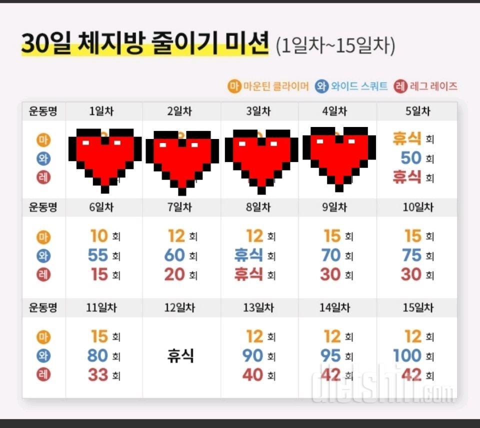 30일 체지방 줄이기4일차 성공!