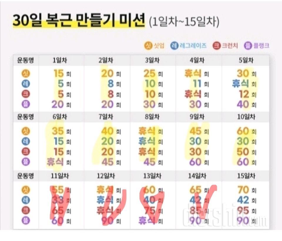 30일 복근 만들기74일차 성공!