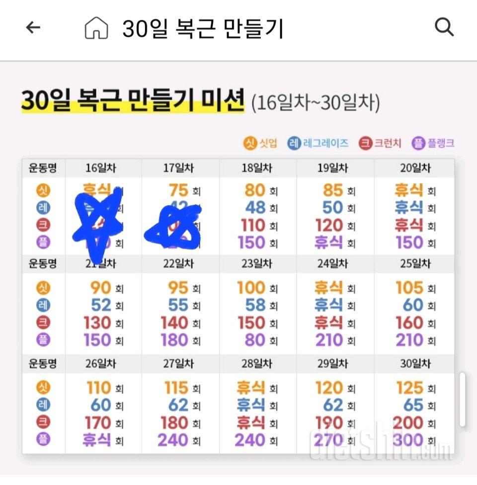 30일 복근 만들기77일차 성공!