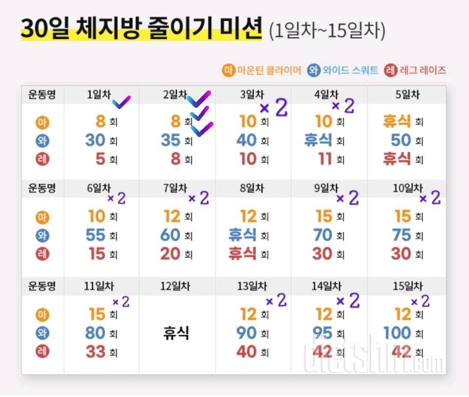 30일 체지방 줄이기16일차 성공!