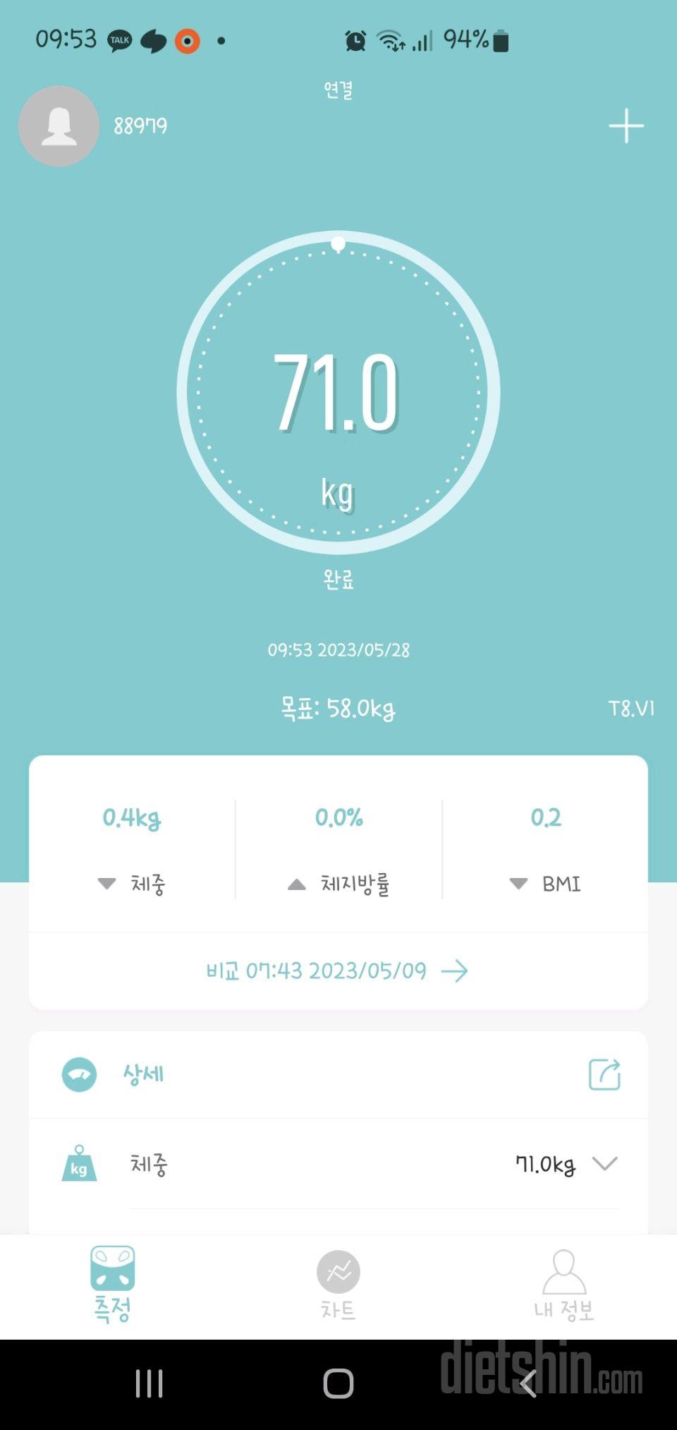 7일 아침 몸무게 재기17일차 성공!