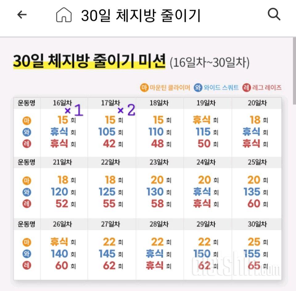 30일 체지방 줄이기18일차 성공!