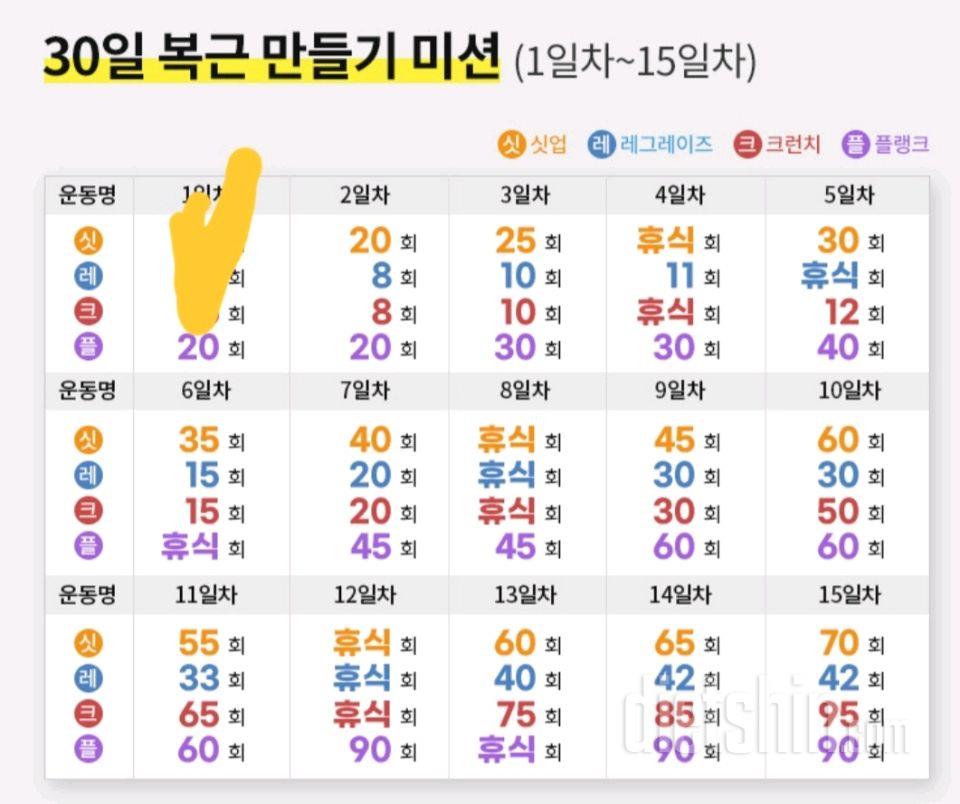 30일 복근 만들기 1일차 성공!