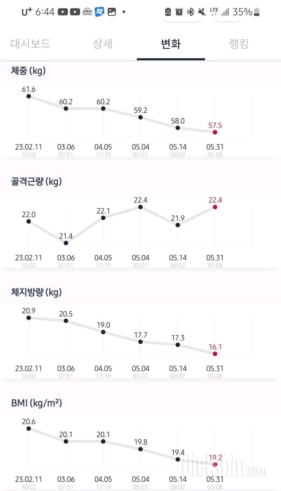 [다신 19기] 31일차 최종 후기