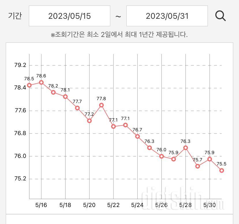 5월 31일