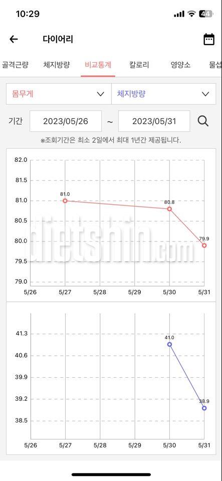 5.31-시작이 반