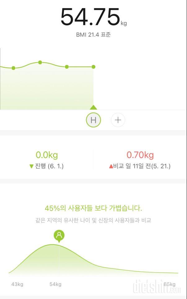 7일 아침 몸무게 재기2일차 성공!