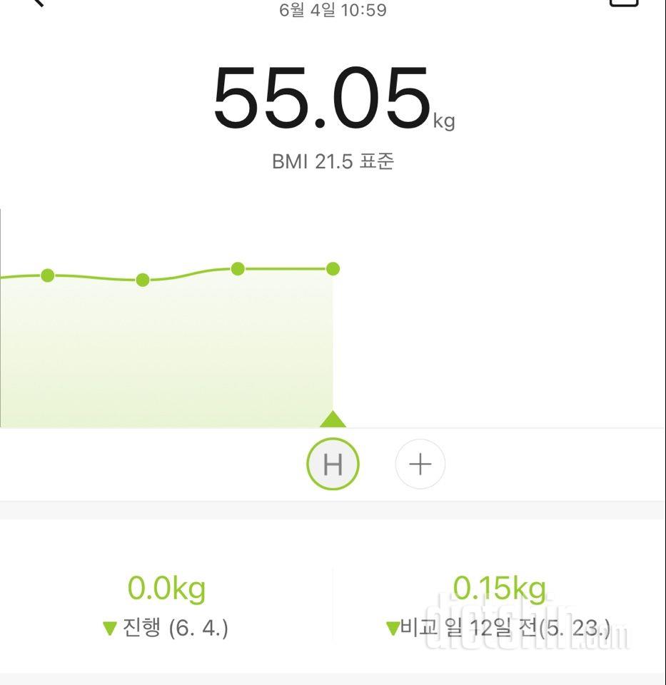 7일 아침 몸무게 재기5일차 성공!