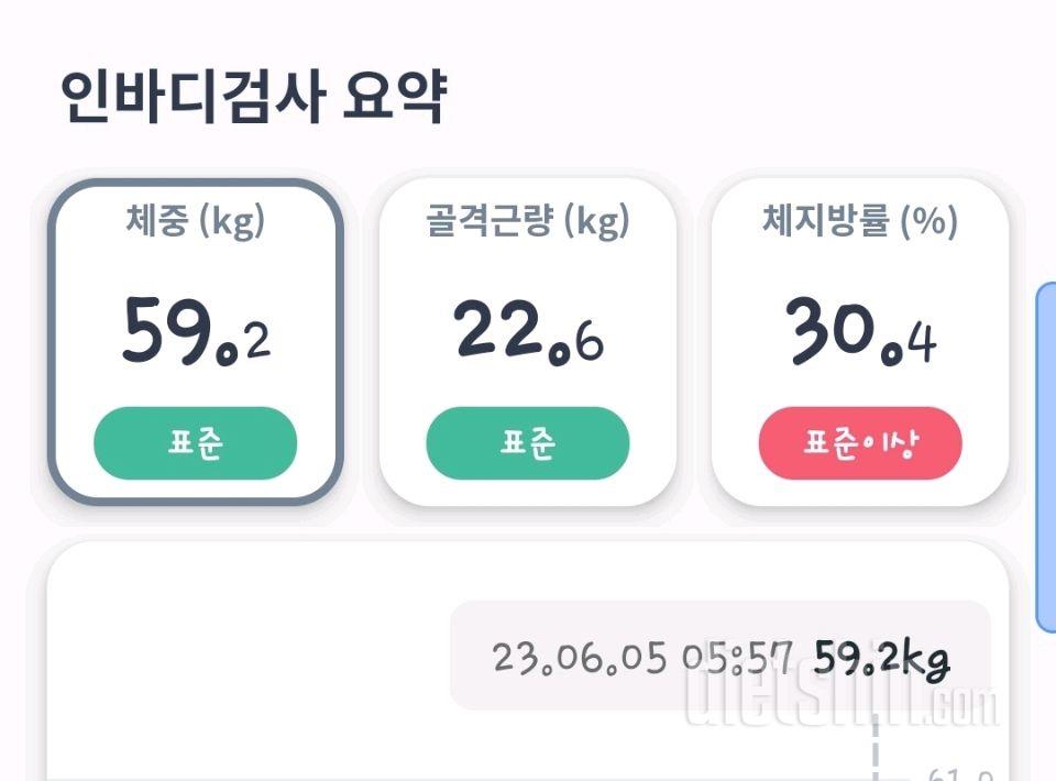 7일 아침 몸무게 재기2일차 성공!