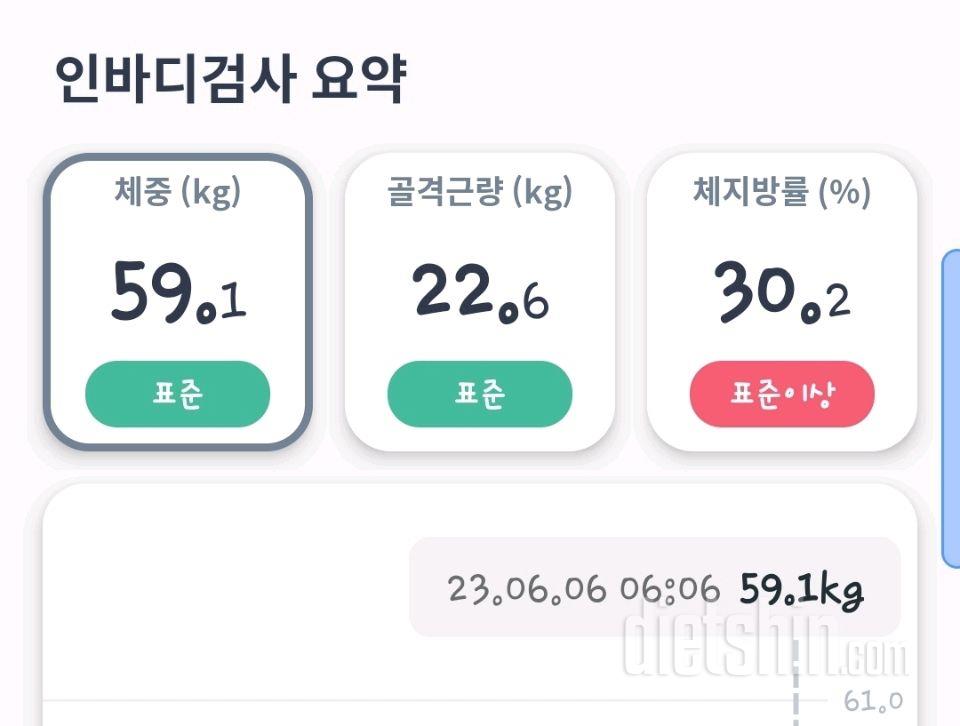 7일 아침 몸무게 재기3일차 성공!