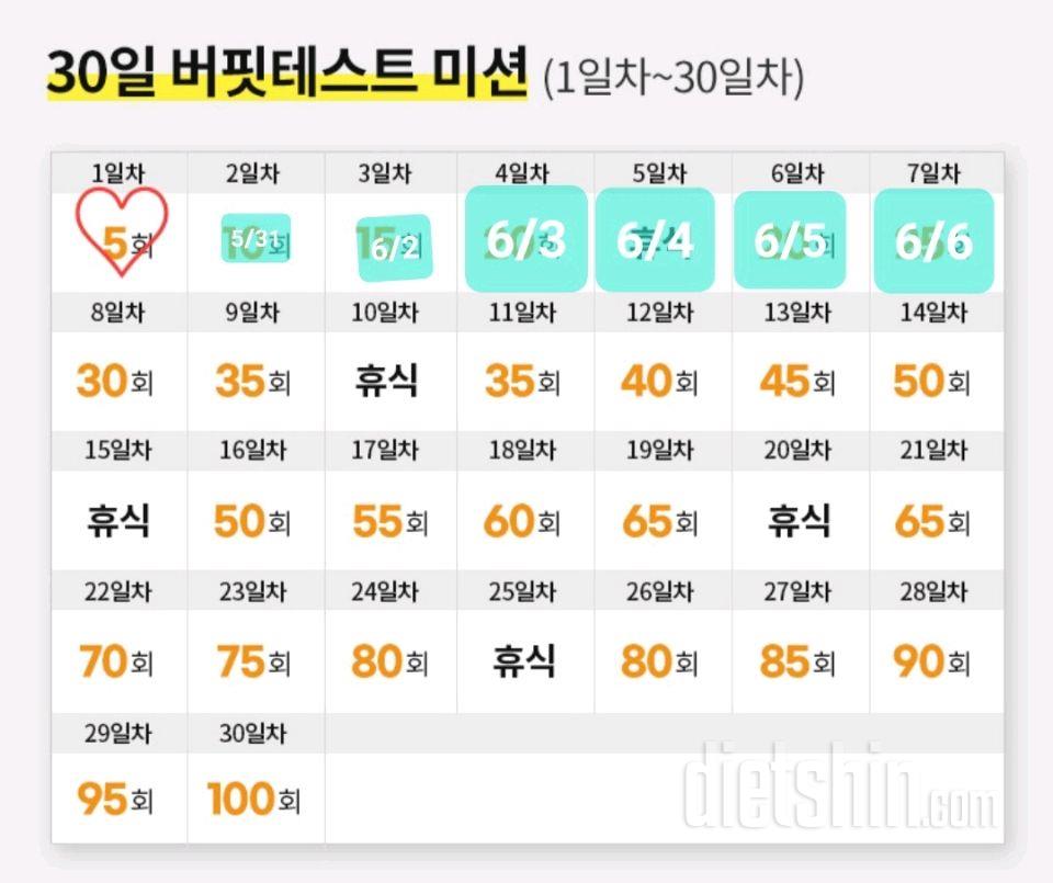 30일 버핏 테스트7일차 성공!