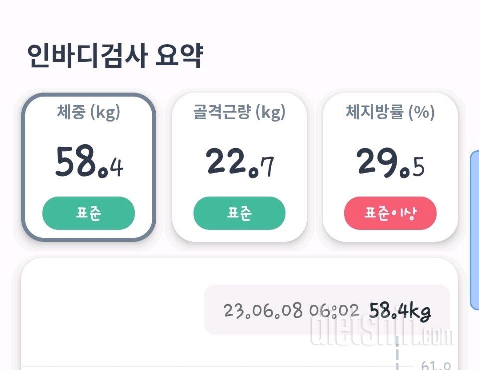 7일 아침 몸무게 재기5일차 성공!