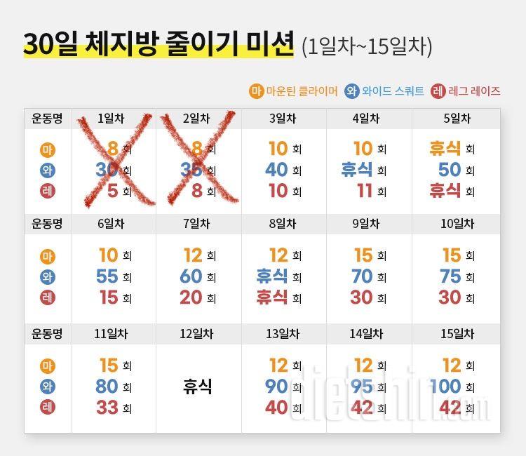 30일 체지방 줄이기2일차 성공!