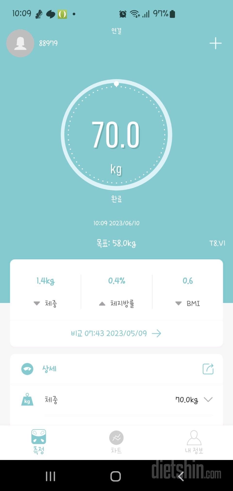 7일 아침 몸무게 재기25일차 성공!