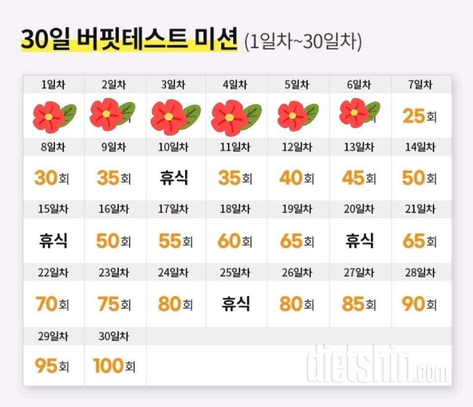 30일 버핏 테스트6일차 성공!