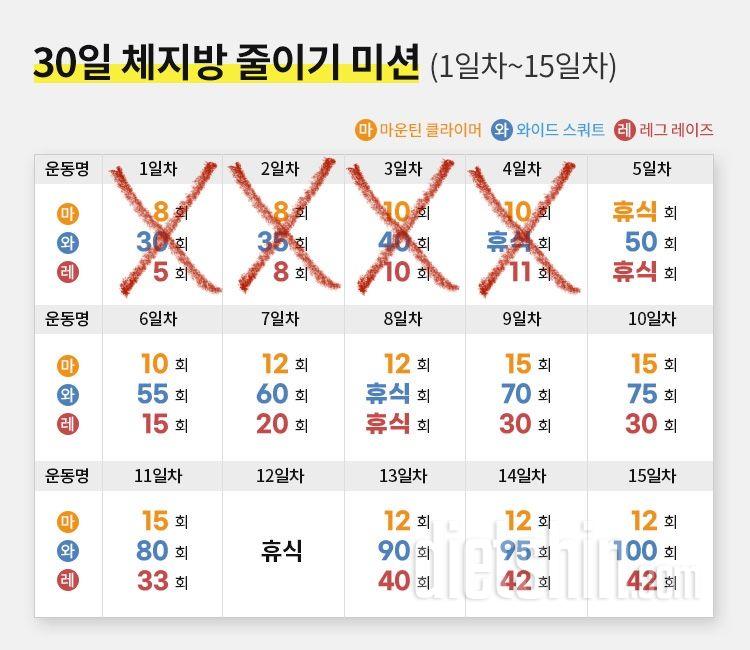 30일 체지방 줄이기4일차 성공!