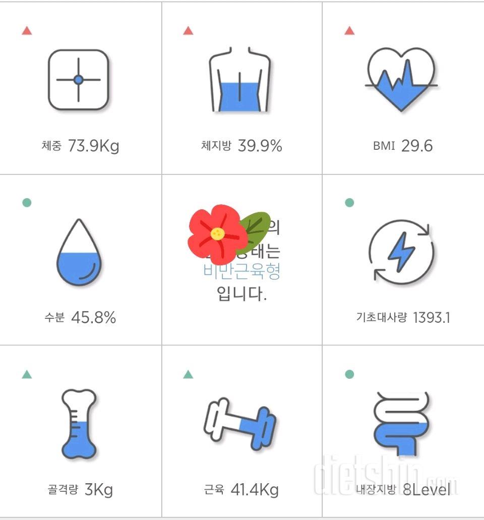 7일 아침 몸무게 재기 1일차 성공!