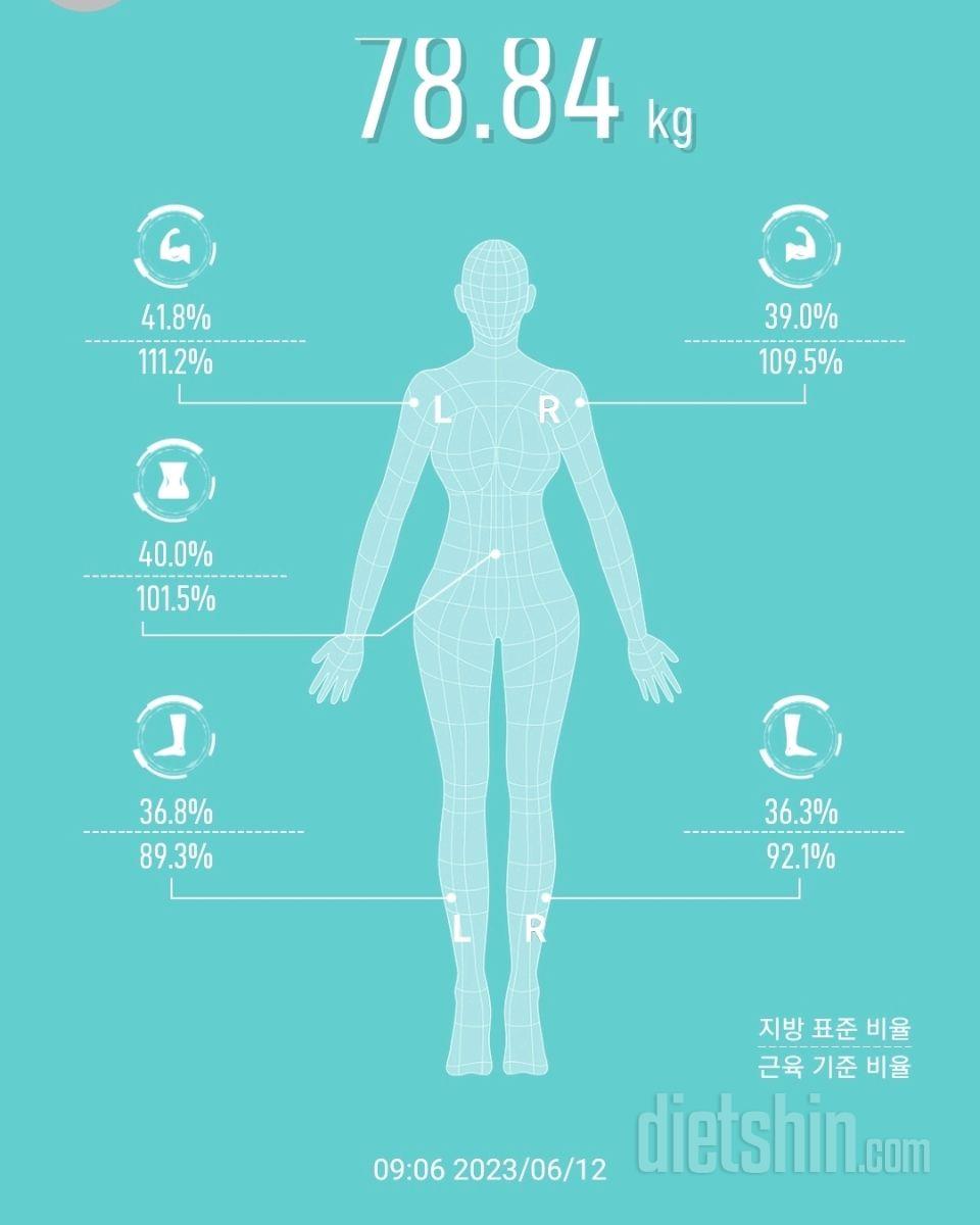 7일 아침 몸무게 재기 1일차 성공!