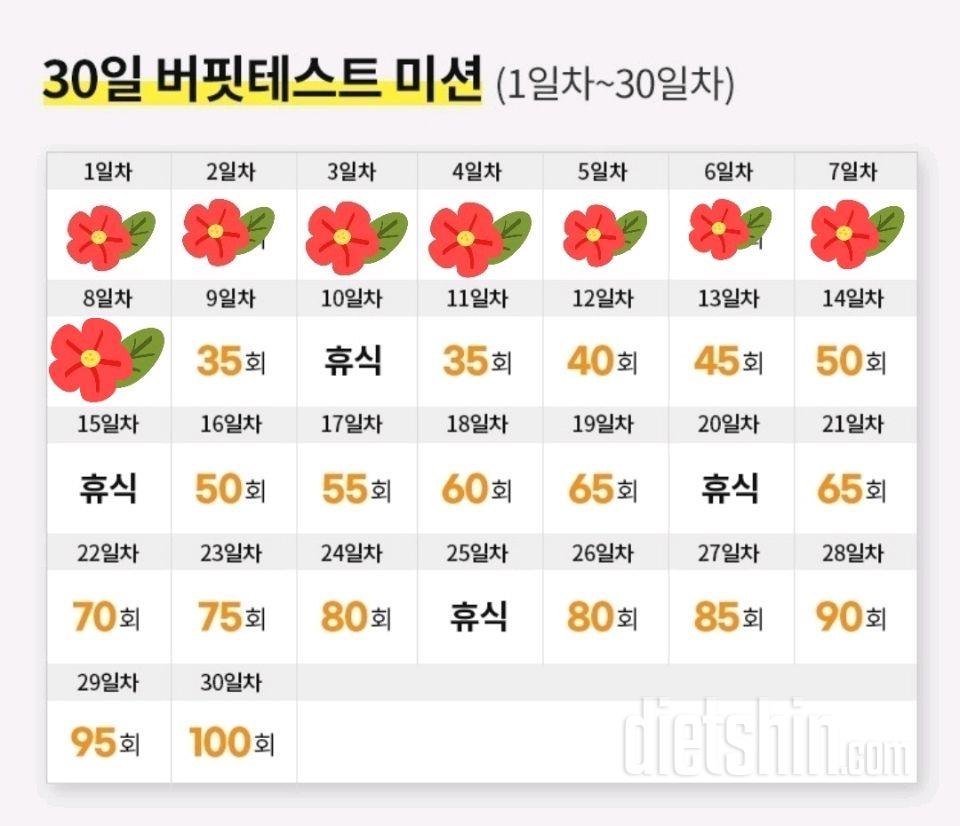 30일 버핏 테스트8일차 성공!