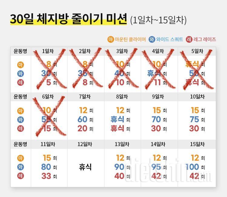 30일 체지방 줄이기5일차 성공!