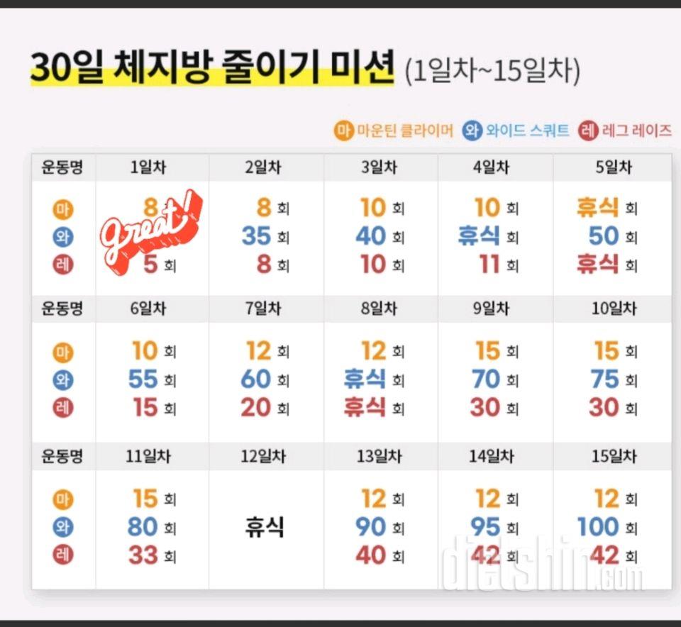 30일 체지방 줄이기1일차 성공!