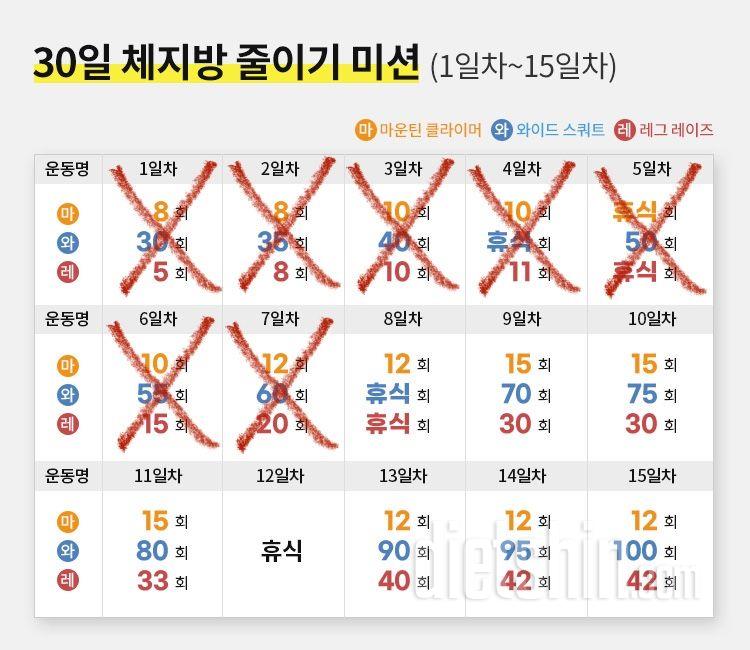 30일 체지방 줄이기7일차 성공!