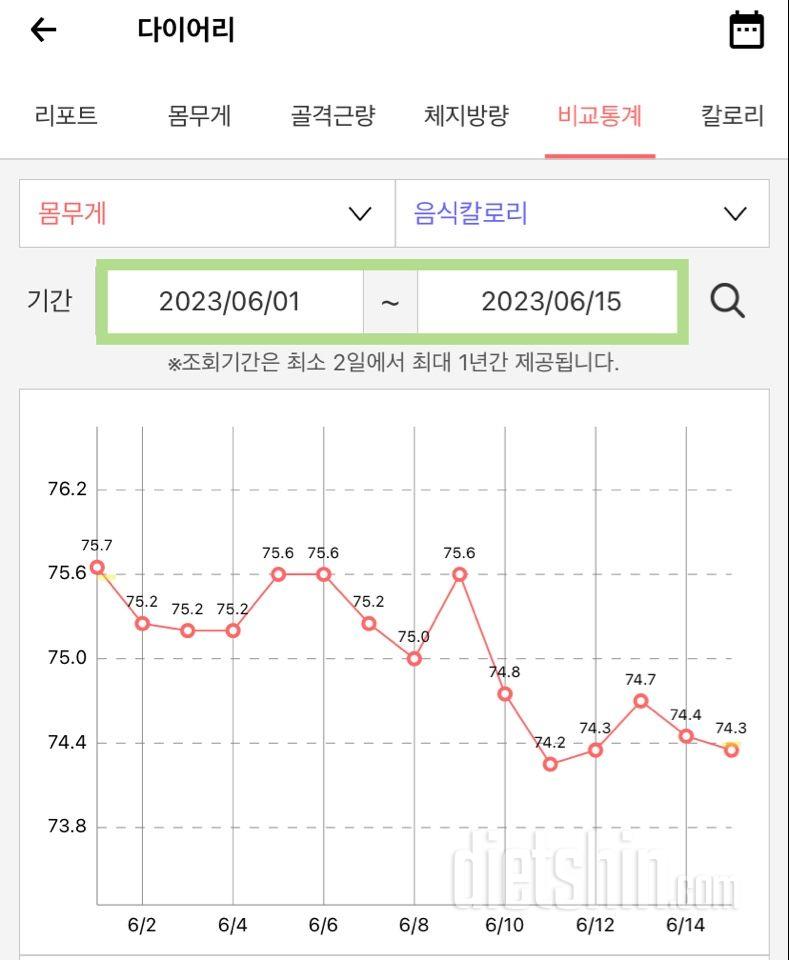 6월 15일 인증날이네요