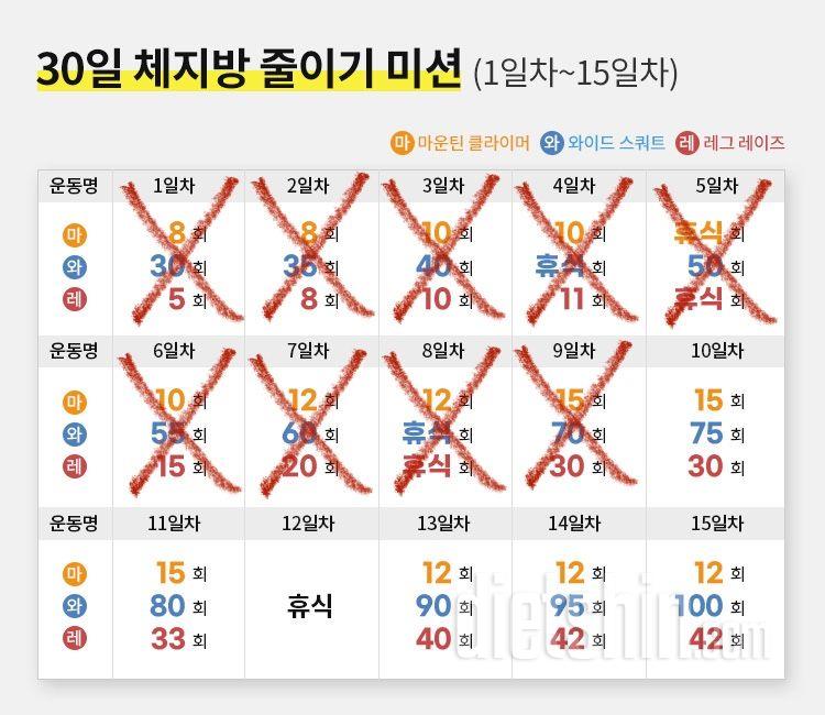 30일 체지방 줄이기8일차 성공!