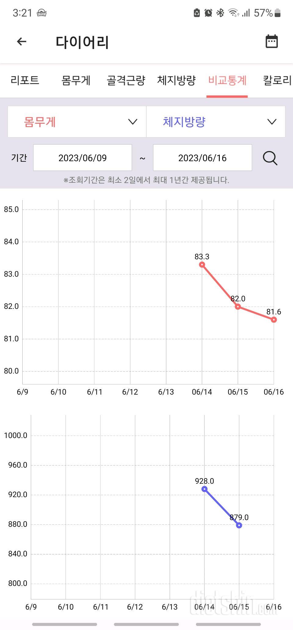 시작한지 3일째입니다.