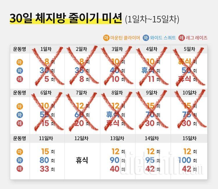 30일 체지방 줄이기9일차 성공!