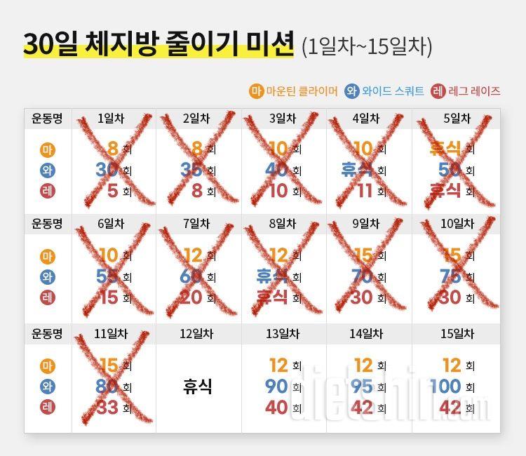 30일 체지방 줄이기10일차 성공!