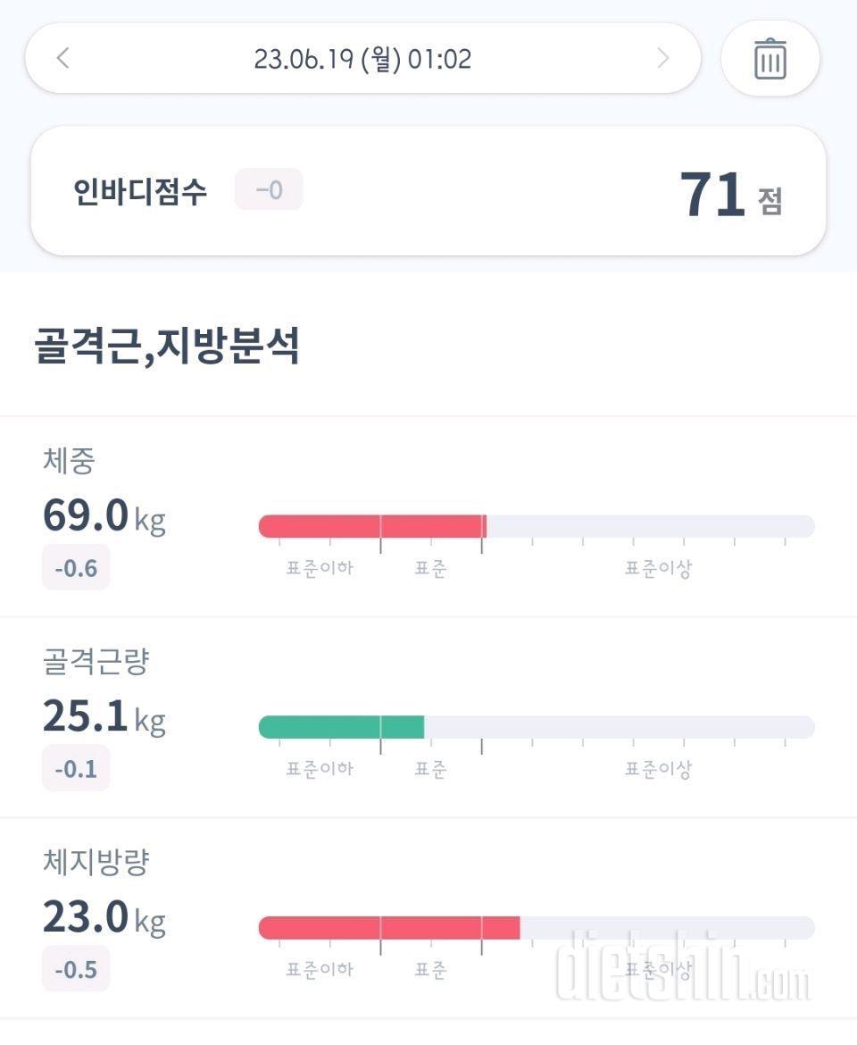 [2탄] 86.5 -> 71.5 -> 69 (3.5개월 걸렸습니다)