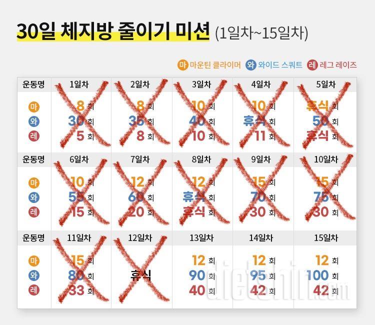 30일 체지방 줄이기11일차 성공!