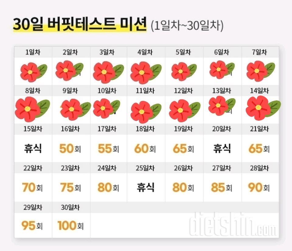 30일 버핏 테스트14일차 성공!