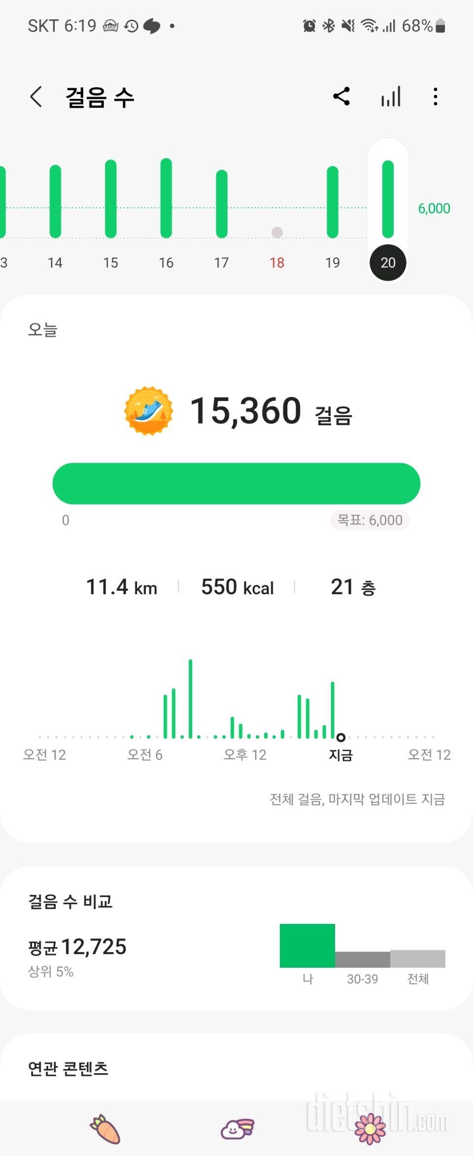 30일 만보 걷기19일차 성공!