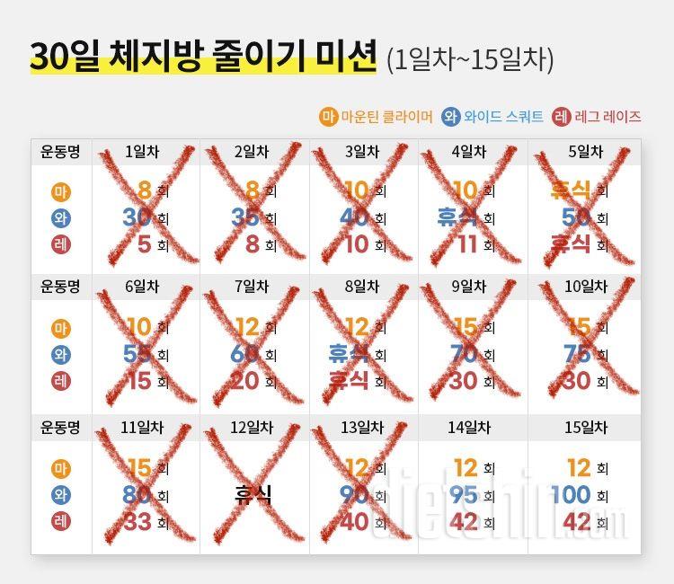 30일 체지방 줄이기12일차 성공!