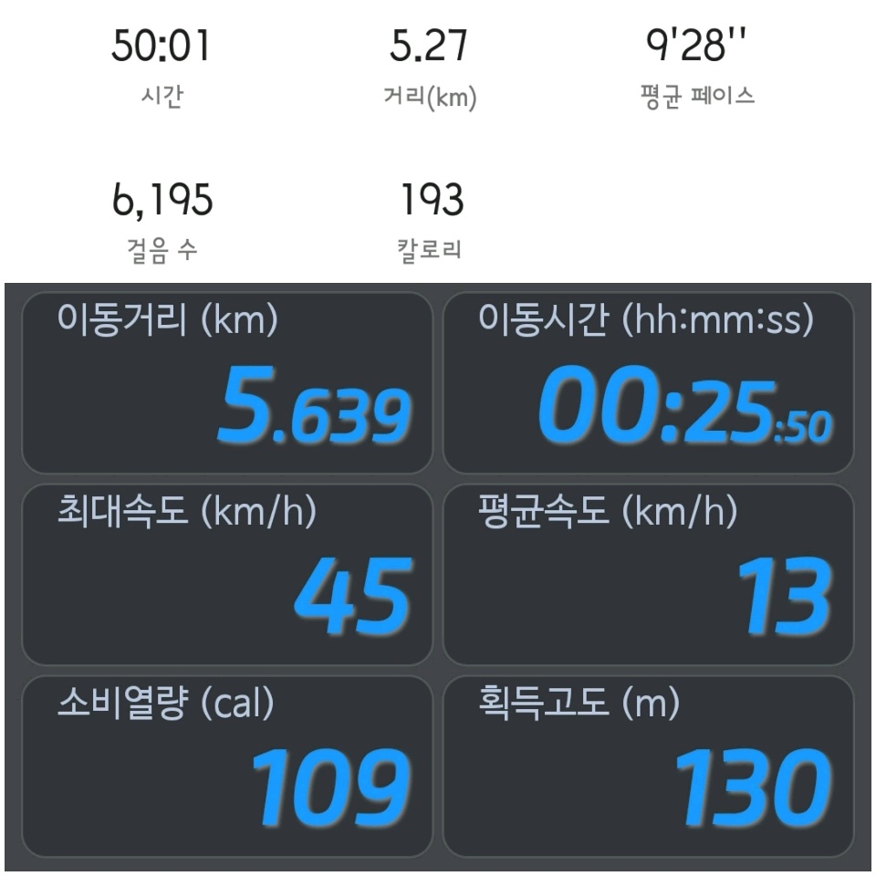 06월 22일 빠르게 걷기, 자전거 타기( 운동 340kcal)