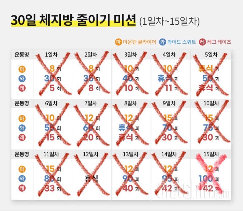 30일 체지방 줄이기14일차 성공!