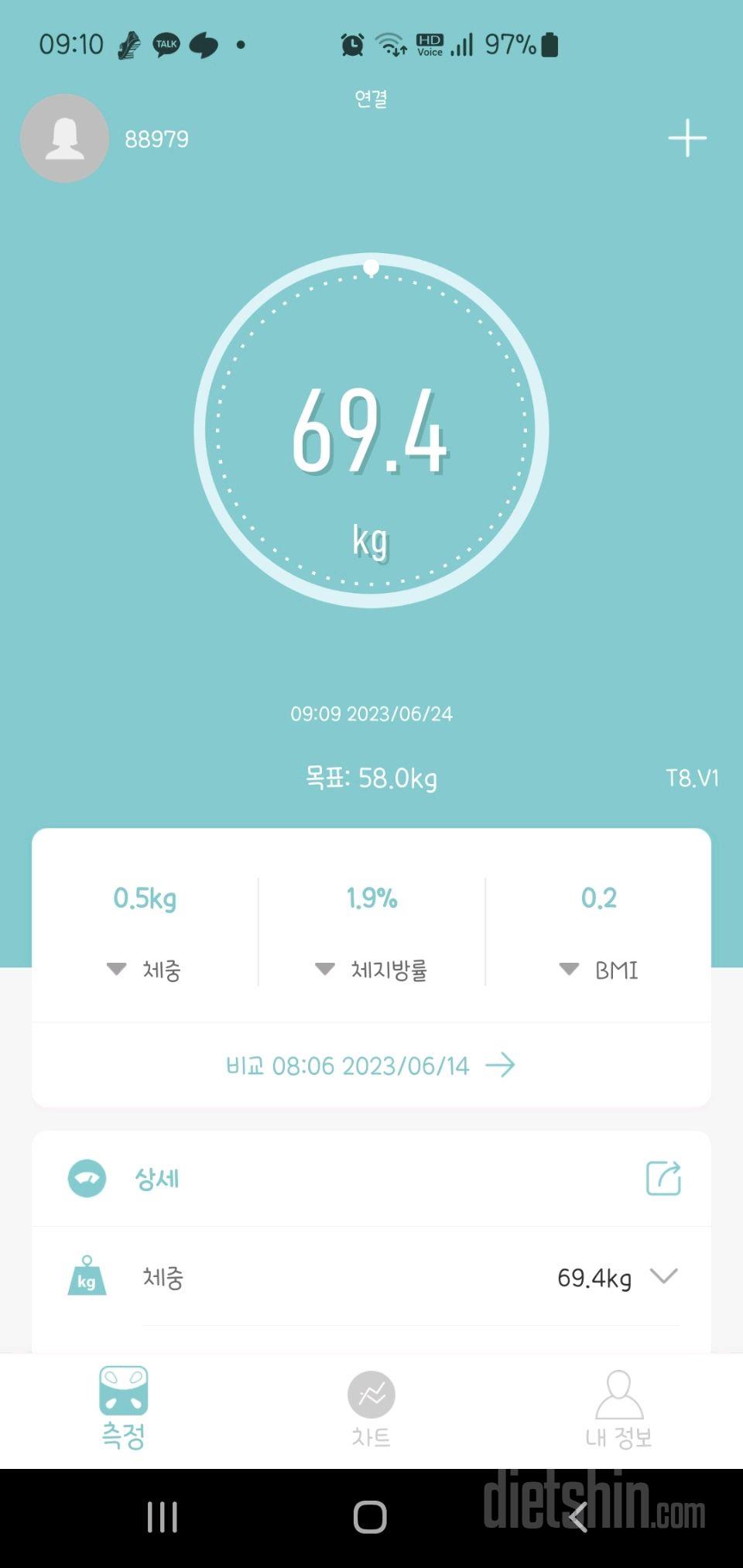 7일 아침 몸무게 재기34일차 성공!