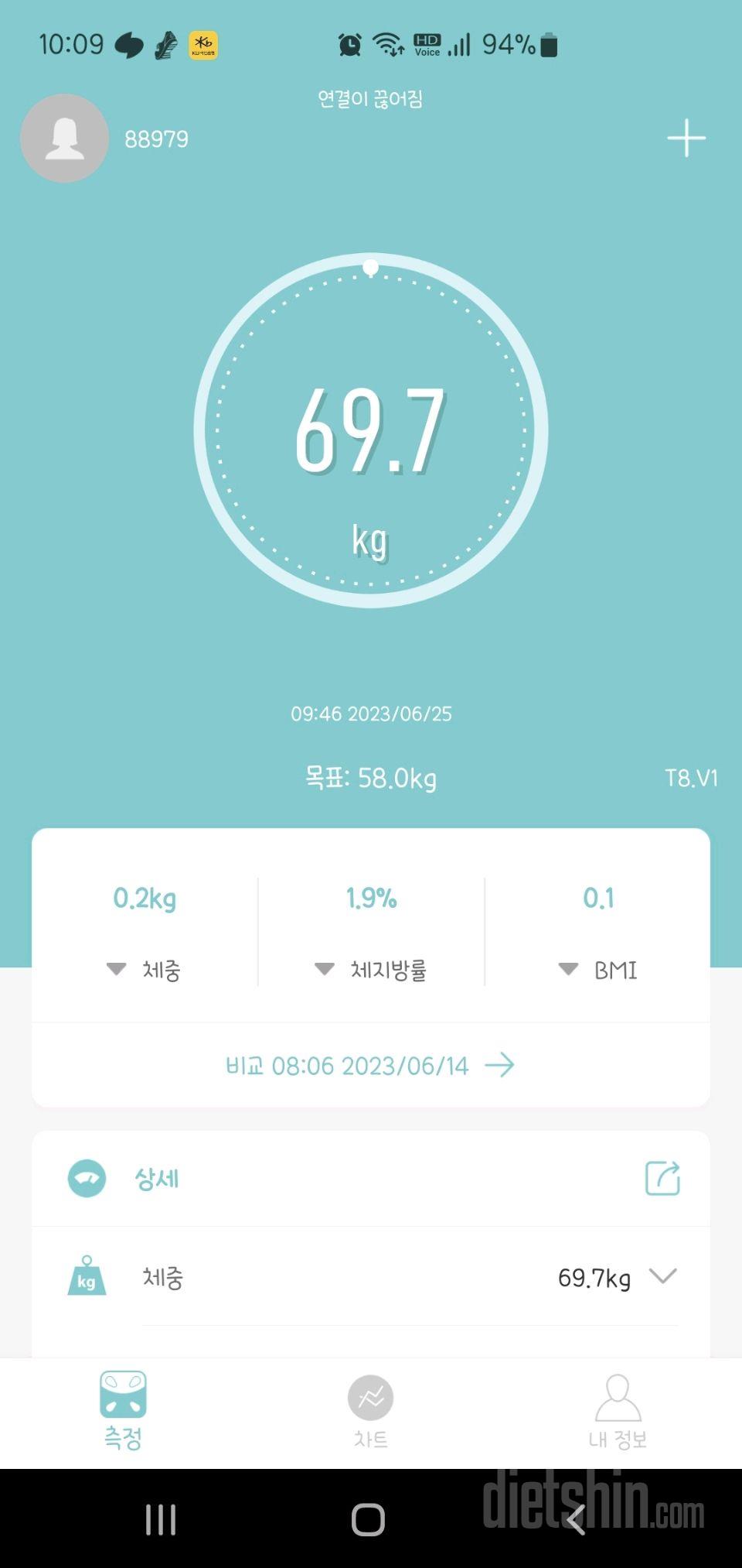 7일 아침 몸무게 재기35일차 성공!