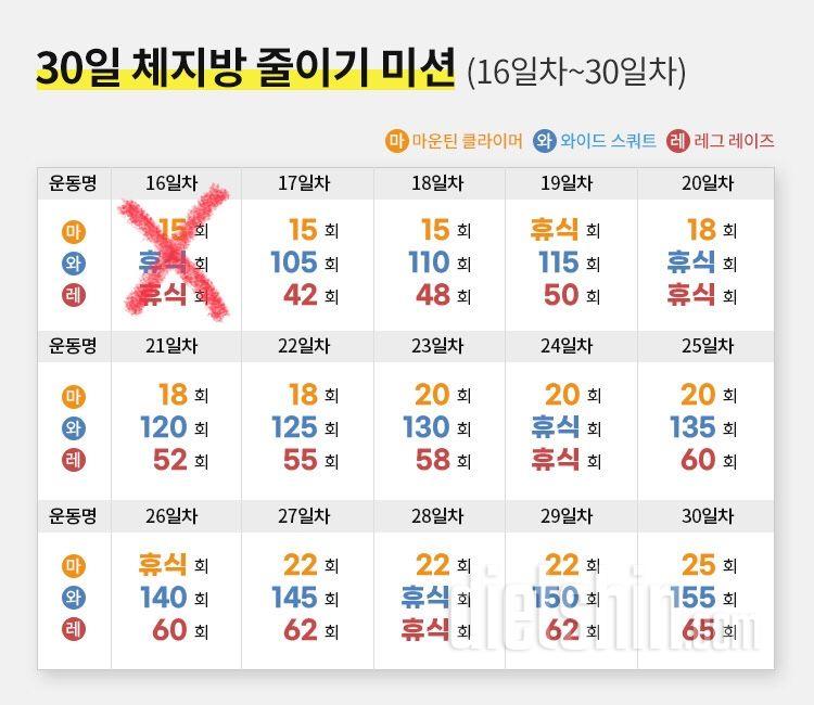 30일 체지방 줄이기16일차 성공!