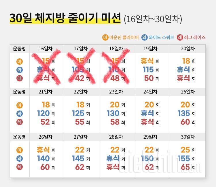 30일 체지방 줄이기17일차 성공!