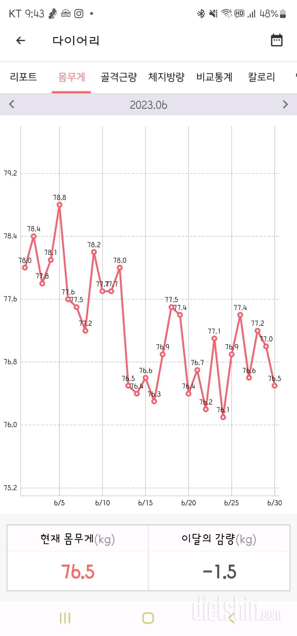 6월 정산~~