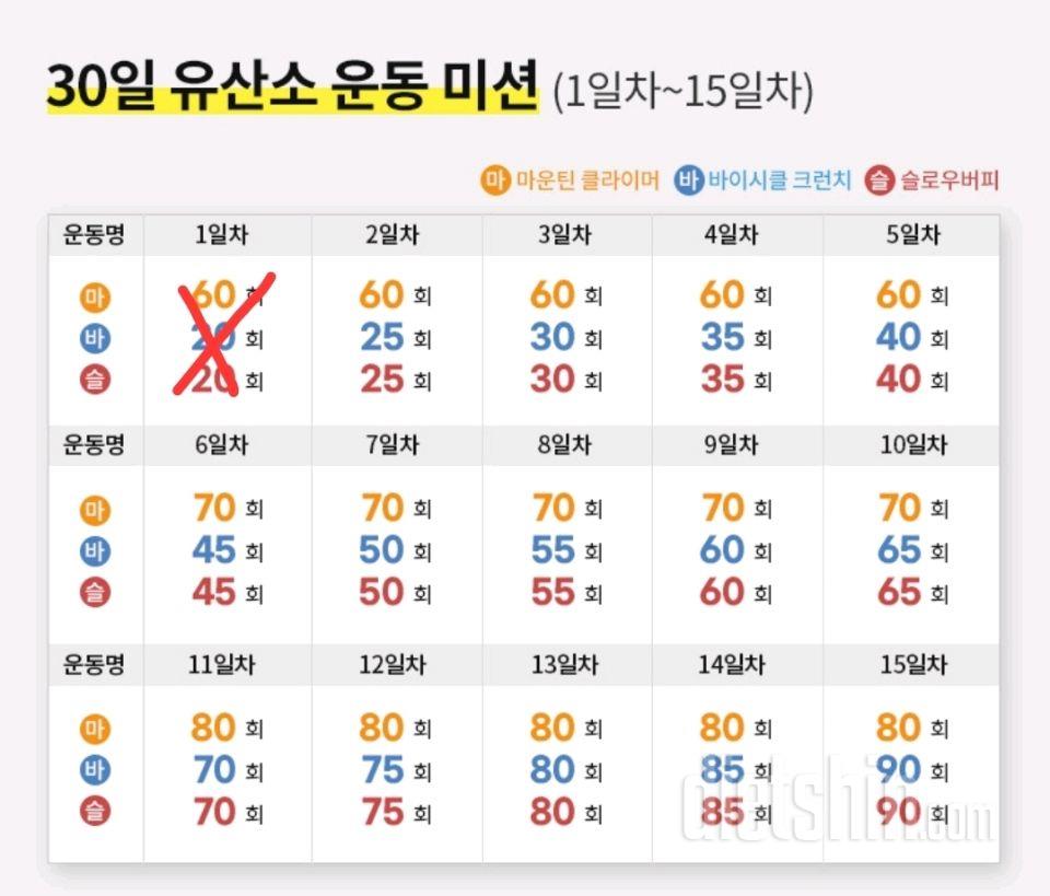 30일 유산소 운동1일차 성공!