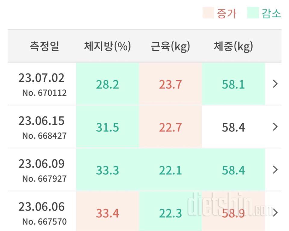 아직 갈길이 멀지만 많이 좋아지고 있다 포기하지 말자