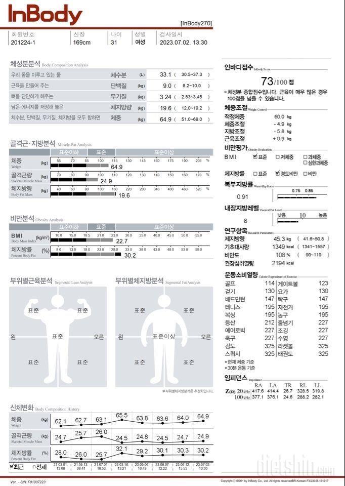 7/2 다신20기 도전!!!!