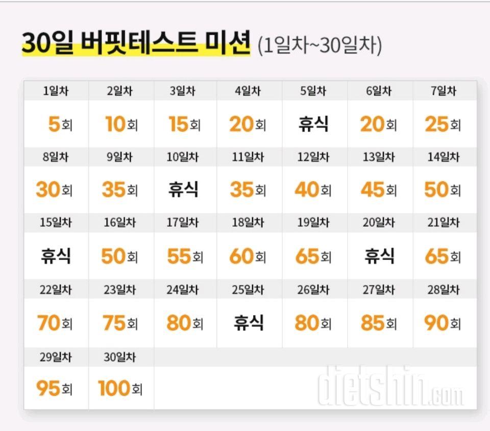 30일 버핏 테스트 1일차 성공!